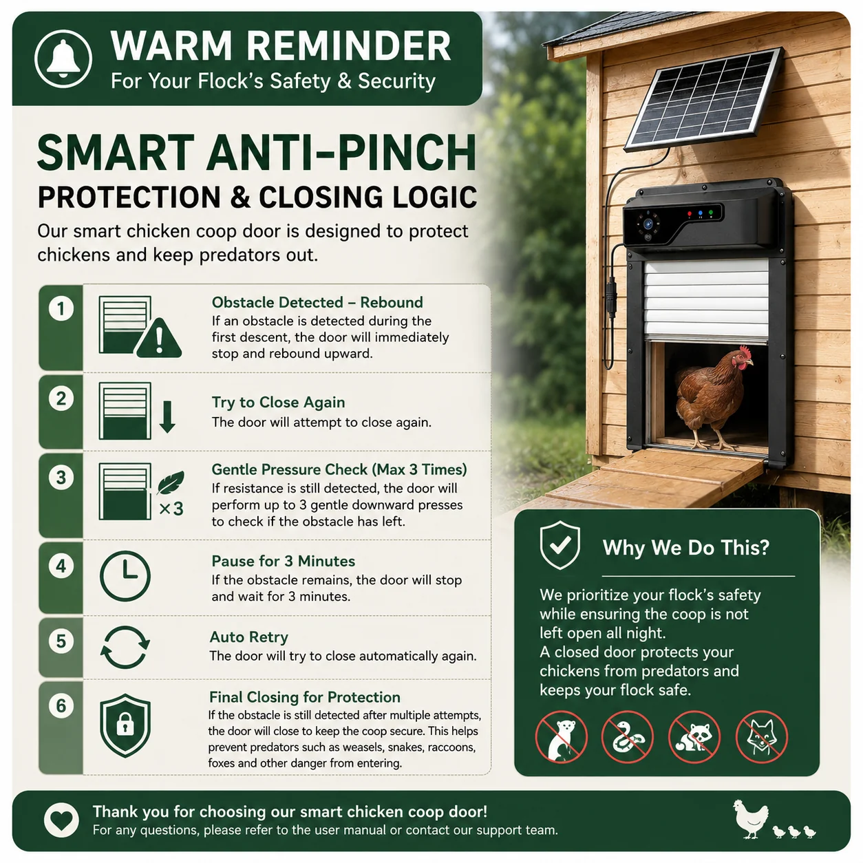 Smart anti-pinch protection and closing logic reminder card