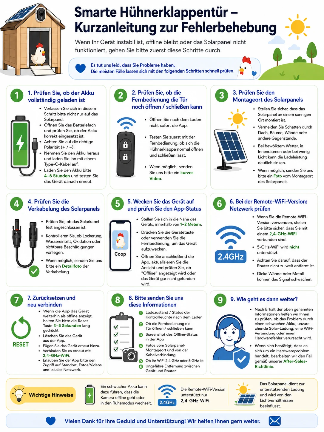 German smart chicken coop door troubleshooting guide